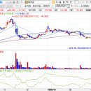 NR-18[진도대로]-상-33 | 메지온 140410