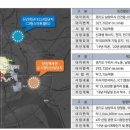 다산산업개발