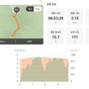 하늘정원 화장실 이미지