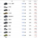 자동차11번가 이미지