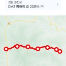 청정아리풍차펜션 | DMZ평화의 길 20코스, 명월2리 정류장 ~ 청정아리풍차펜션(10.4km)