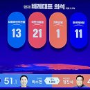 비례 의석수 21시 58분 상황 이미지