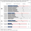 [여론조사] NBS 2024년 10월 4주: 긍정평가 22%, 4주째 하락하며 기록경신 이미지