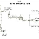 스팀시스템