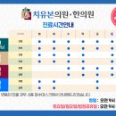 도수의과의원 이미지