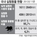 세브란스동물병원 이미지