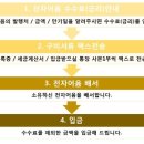 우양에이치씨(주) 이미지