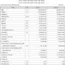 스톤엔지니어링 - 수원시 영통구 중부대로448번길 97 | 스톤엔지니어링