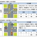 교통사고는 무조건 쌍방과실?…기준 변경 '억울한 피해자' 없앤다. 이미지