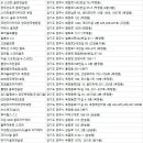 피지에이(PGA)양주 이미지