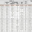 &#39;소비쿠폰&#39; 첫 날 698만 명 신청…이번주 요일제 신청 접수 이미지