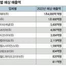 피엠나라