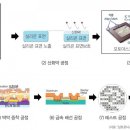 반도체 8대공정 중 '포토공정' 이해하기 이미지