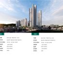 아이에스동서(주) 본사 네이버블로그