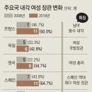 스페인 내각 장관 17명중 11명이 여성/산체스 총리 - 2018.6.8.동아 外 이미지