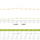 그 외 기타 종합 소매업 이미지