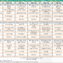 송추요양병원 이미지