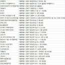 (주)오성토탈시스템