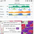 부천사는 두팔있냐... 미세먼지 수치 젤 높아 이미지