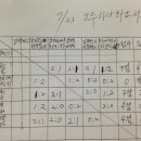 하나화