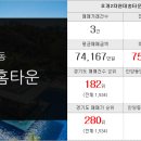 부동산씨티뱅크공인중개사사무소 이미지