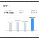 (주)세종에브리푸드