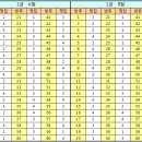 2013년 1회 컴활 1급 필기 정기검정 가답안입니다. 이미지