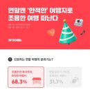 여행집