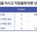포인트컨설팅 이미지