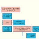 서정거 생졸- 사망 1420 ~ 1488-거유명현-1 이미지