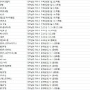 주식회사 볼락스 | 여수숙박