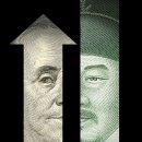 충청.호남알루미늄공업협동조합 | 미친 물가에 “환율 하락, 오히려 좋아” 기묘한 환율 이야기