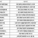 본래순대 고성점 이미지