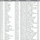 주식회사 대도이엔지