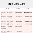 브라더상품권