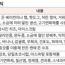 전체 인구 90%가 겪는 &#39;편두통&#39;의 A to Z 이미지