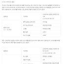 에이치씨티