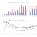 파랑청과 네이버블로그