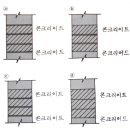 전산응용건축제도기능사 필기 예상문제 이미지