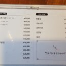 소호정육점