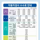 교통안전공단 익산검사소 | 자동차검사 꼭 받아야하나? 정기검사,종합검사? 다녀온 후기