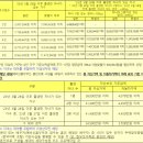 가평청사복합 경기행복주택 | :: 경기행복주택 동부권역, 경의권역 예비입주자 모집, 다산역A2 경기행복주택 재도전!