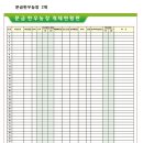 문금 농장 이미지