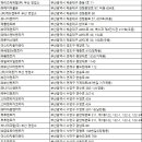 ㈜삼천리렌트카 이미지