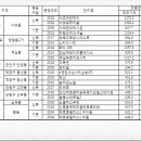 메트로팰리스1 비동 이미지