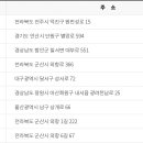 서안주정(주) 티스토리
