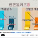 연돈볼카츠 - 창원시 성산구 마디미로31번길 4 | 연돈볼카츠