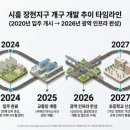 호반써밋1차 버스승강장 옆 | [지역탐방-58]시흥시 장현동 부동산 종합 분석: 신도시 개발 인프라와 시세 전망