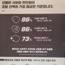 안경진정성 김포운양점 이미지