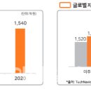 위더스 이미지